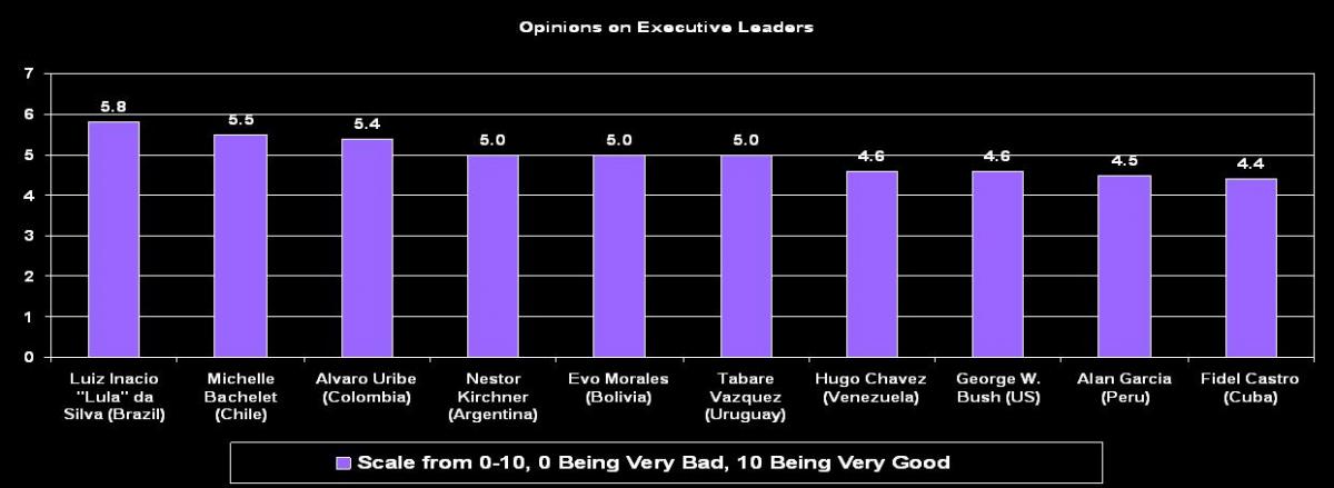 Opinions on Executive Leaders
