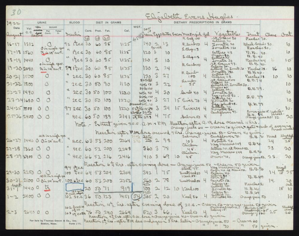 Medical chart for Elizabeth Hughes that was used to track blood, urine, diet, and prescriptions for her insulin treatments, 1922.