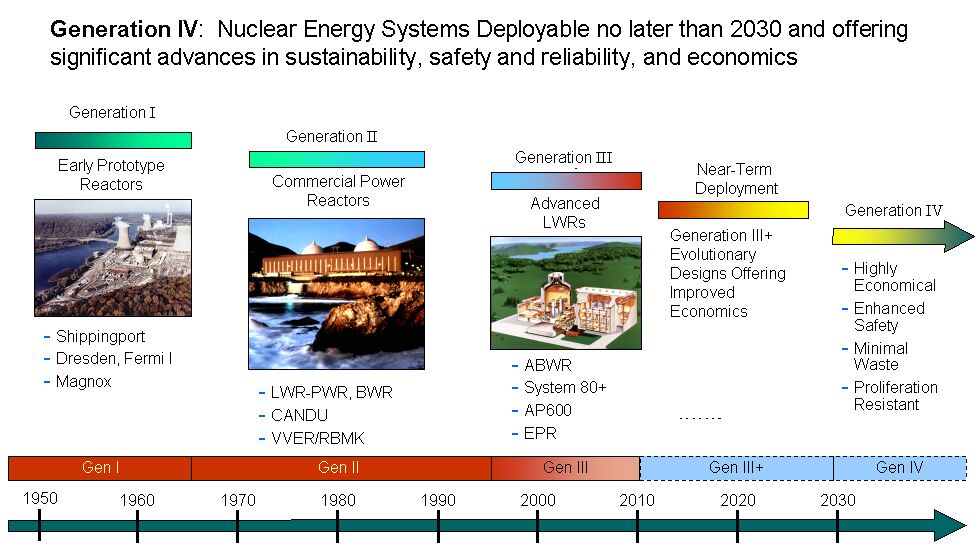 The Generation IV roadmap produced by Argonne National Laboratory.