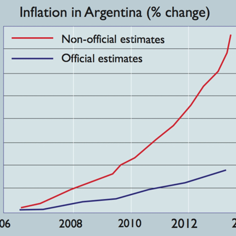 Inflation in Argentina.