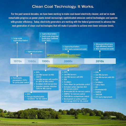 "Clean coal" proponents produce advertisements such as this timeline coupled with images of clean, healthy landscapes.