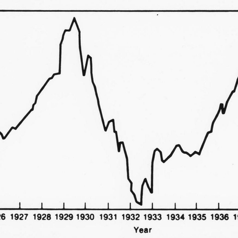 A graph depicting the Index of the New York Stock Exchange.