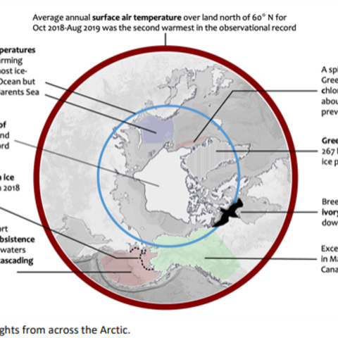 Graphic from the 2019 NOAA Arctic Report Card.