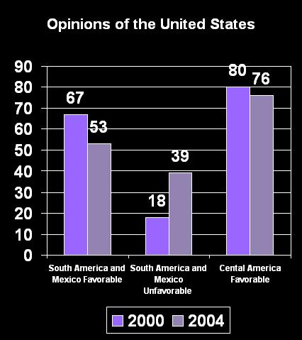 Opinions of the United States