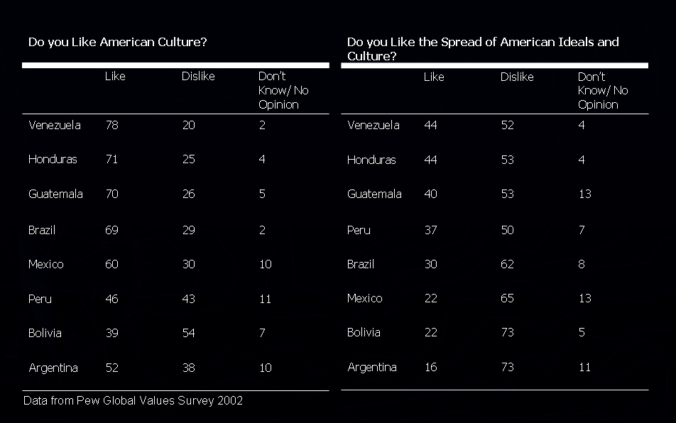 Opinions on American culture.