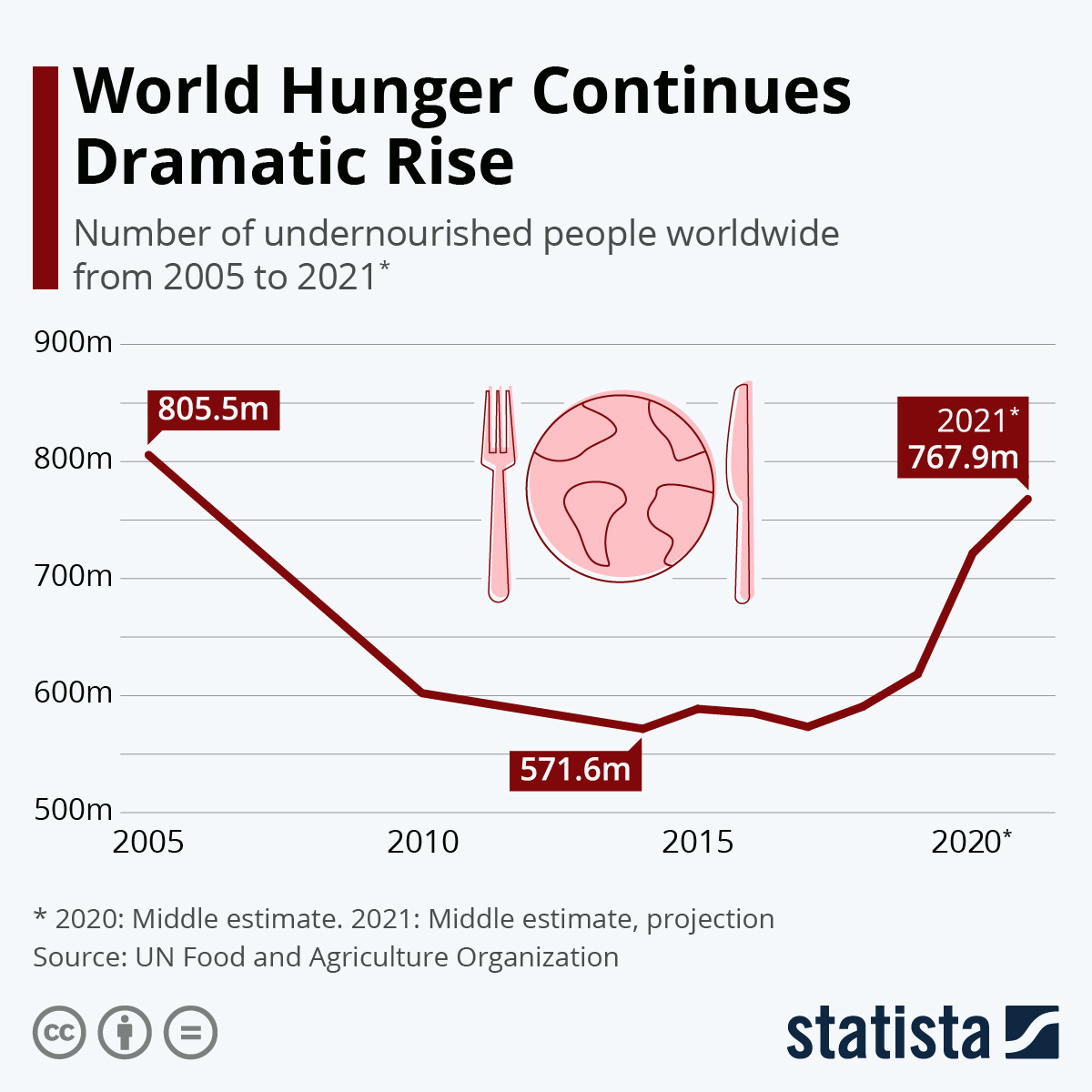 hunger-is-not-eradicated-the-food-crisis-in-africa-origins