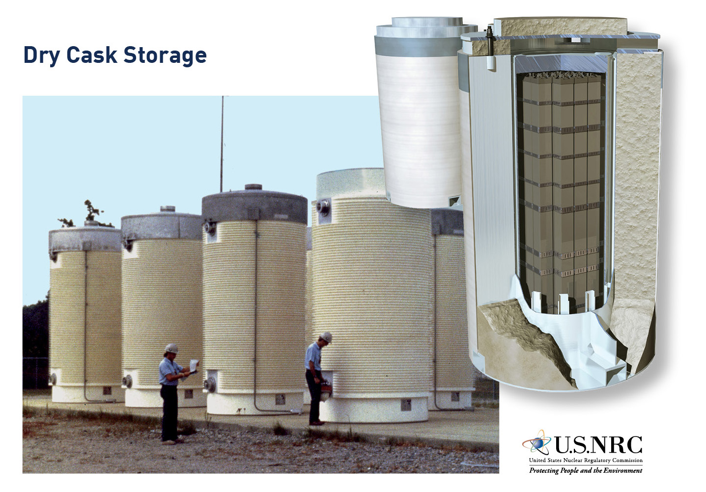 3)	According to the NRC most spent nuclear fuel is safely stored in specially designed pools at individual reactor sites around the country. Some NPPs also store SNF in dry casks especially when approaching their pool capacity limit. There is currently 80,000 tons of SNF at NPPs in the US awaiting final storage. Source: NRC