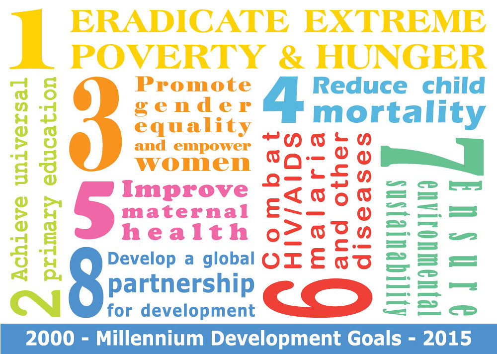 Millennium Development Goals Postcard from US Mission Geneva.