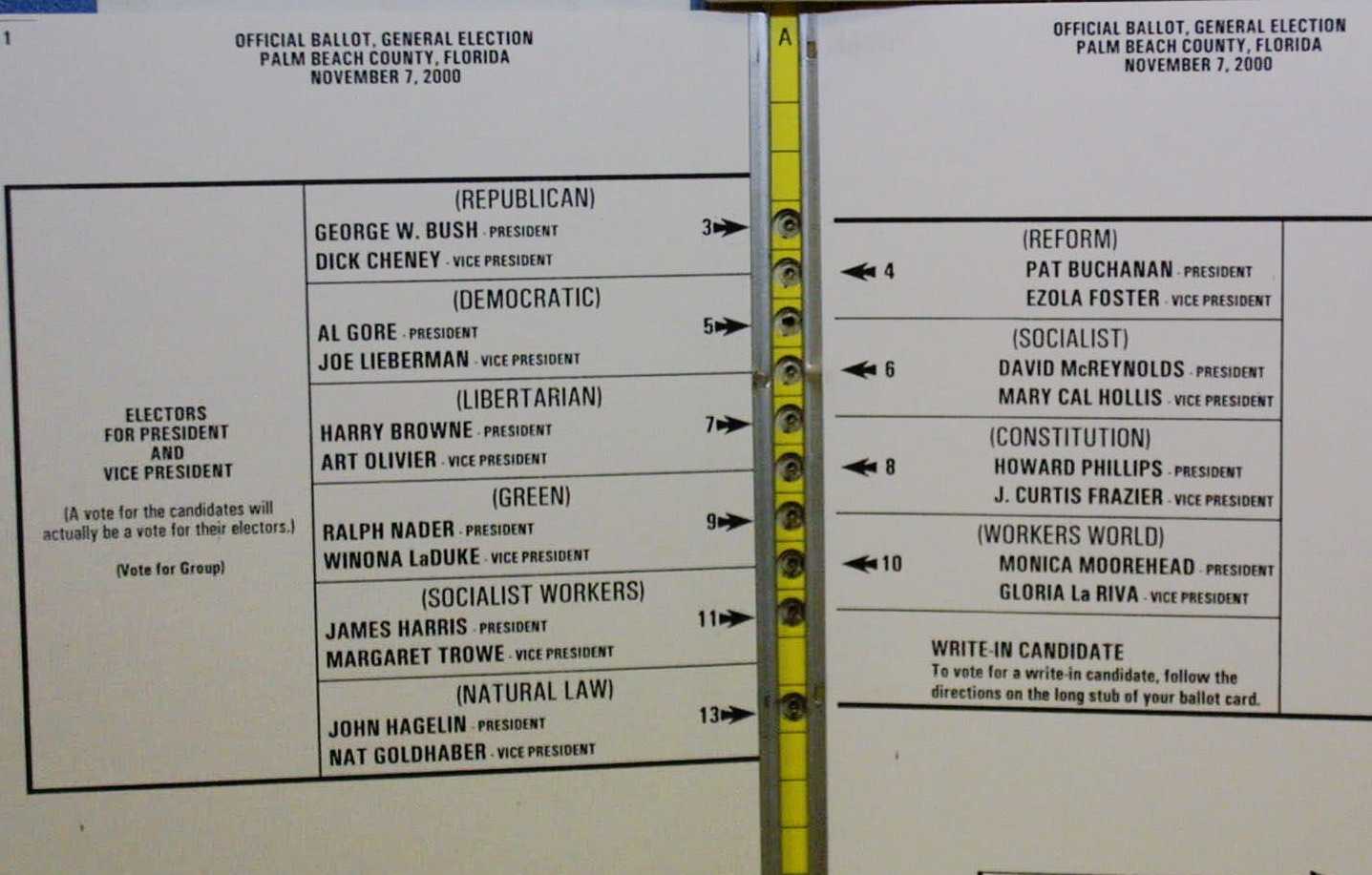The "butterfly ballot" used in Palm Beach County, Florida