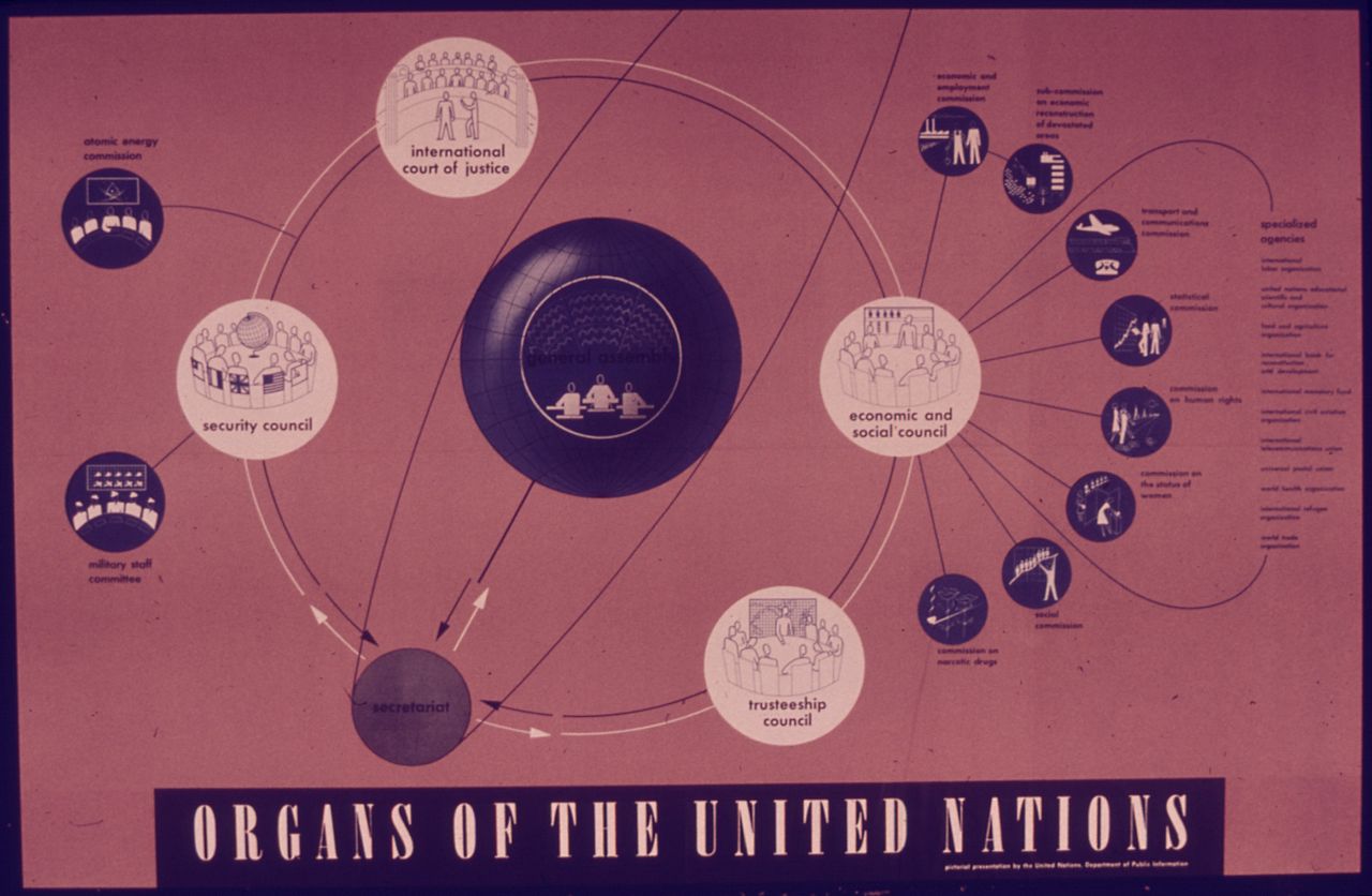 A poster titled "Organs of the United Nations," 1945.