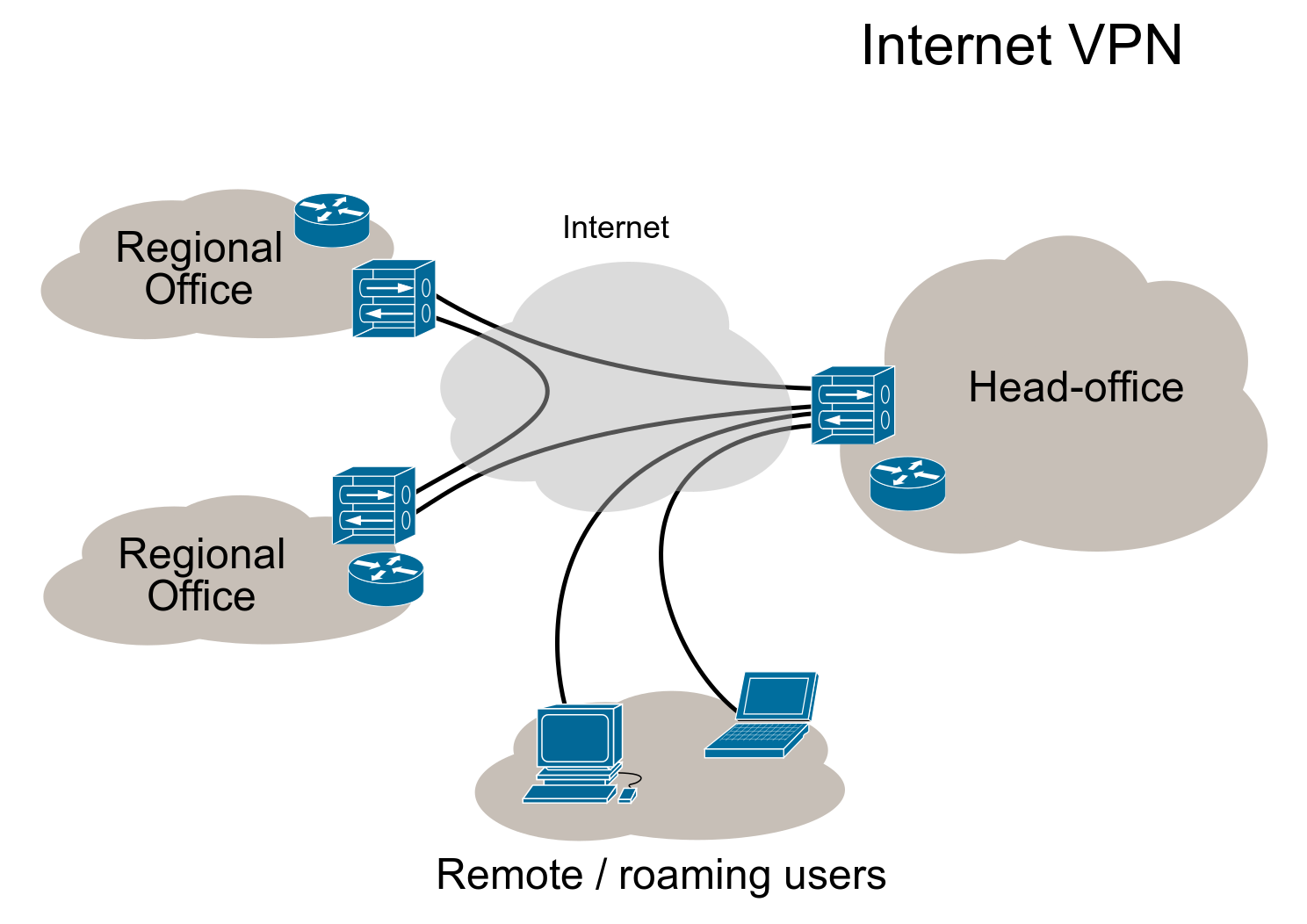 An infographic showing a VPN connectivity overview with intranet site-to-site and remote-work configurations used together.