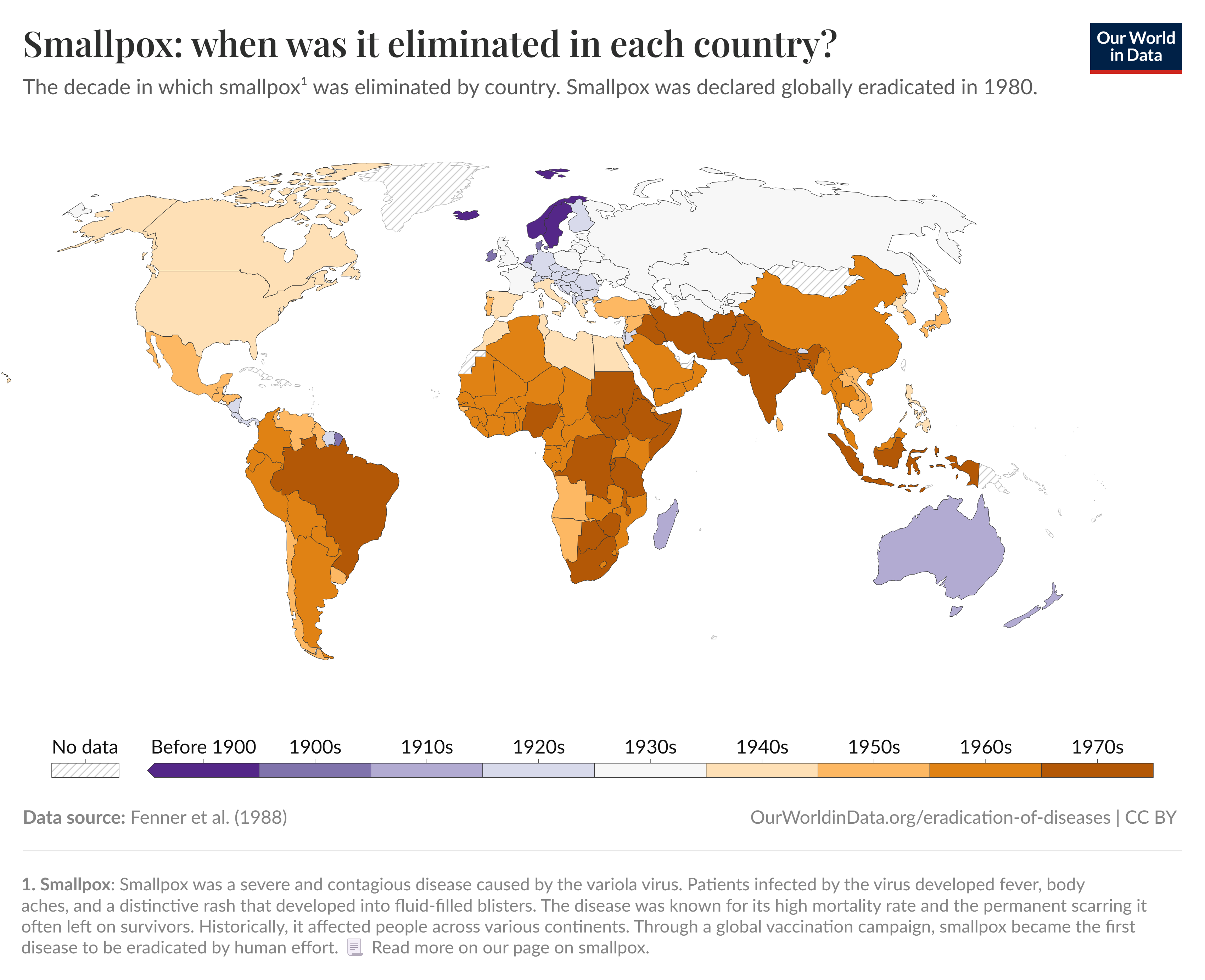 Map showing The decade in which smallpox was eliminated by country. Smallpox was declared globally eradicated in 1980.