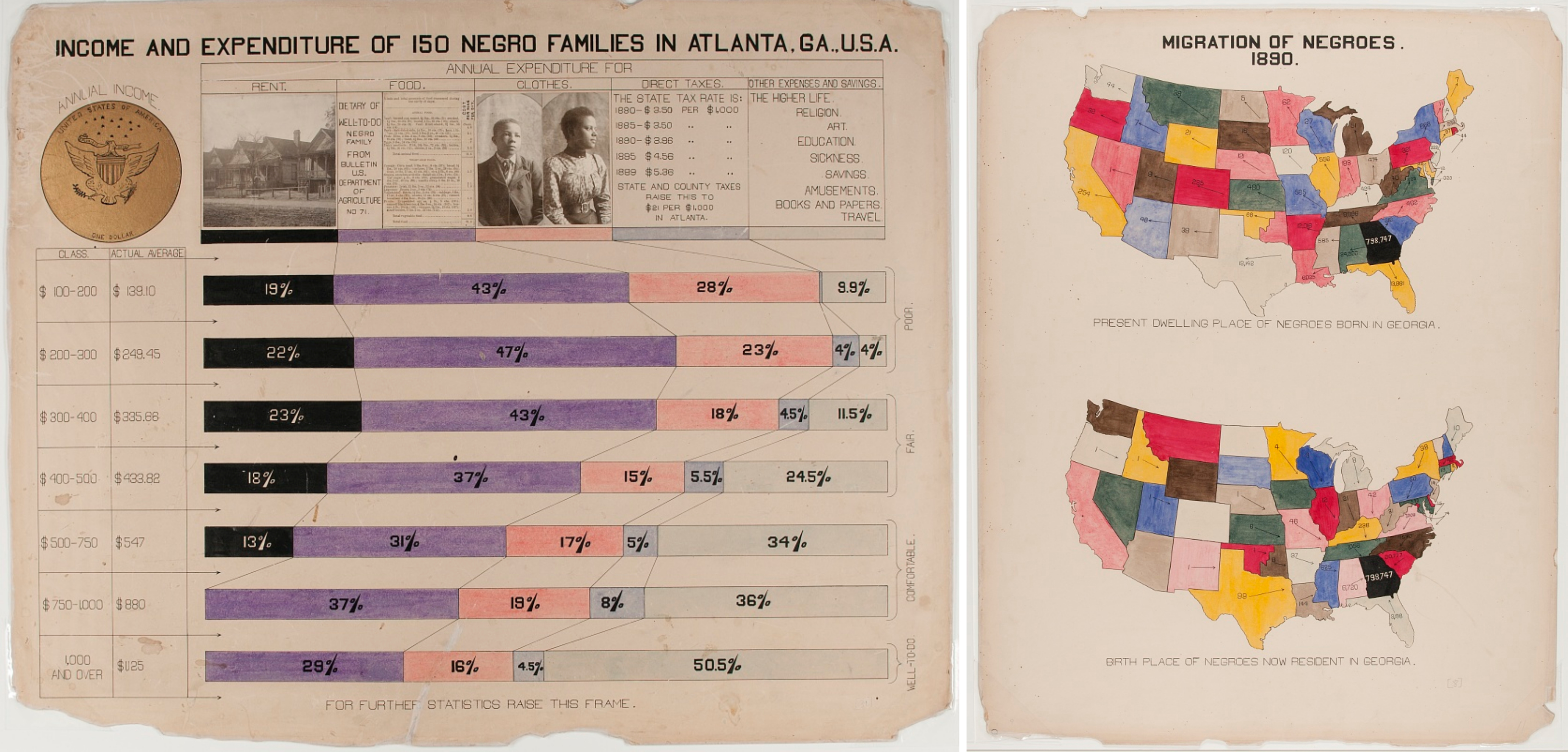 Charts prepared by Du Bois for the Negro Exhibit of the American Section at the Paris Exposition Universelle.