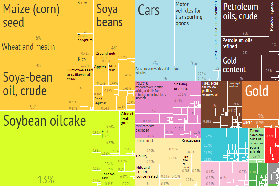 2012 Argentina Products Export Treemap.