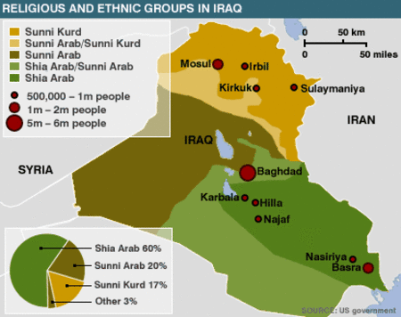 Religious and Ethnic groups in Iraq.