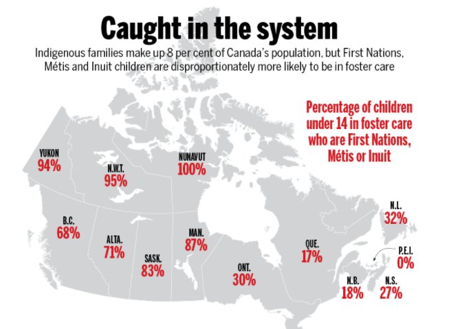 A map showing the percentage of children under 14 in foster care who are First Nations, Métis, or Inuit.