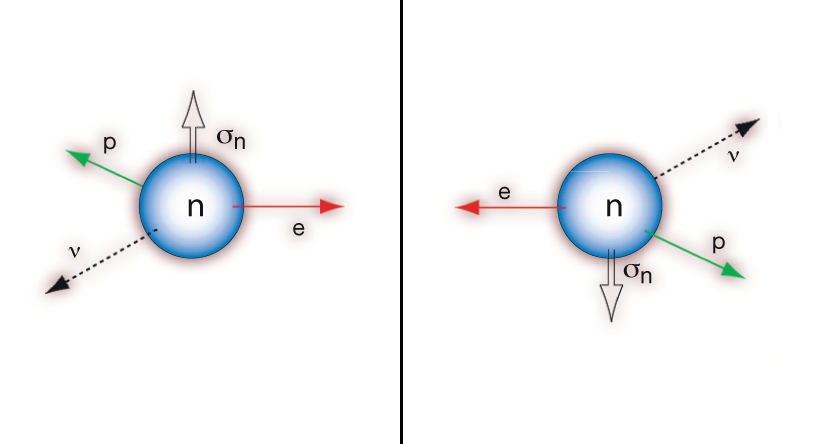 A diagram illustrating antimatter.