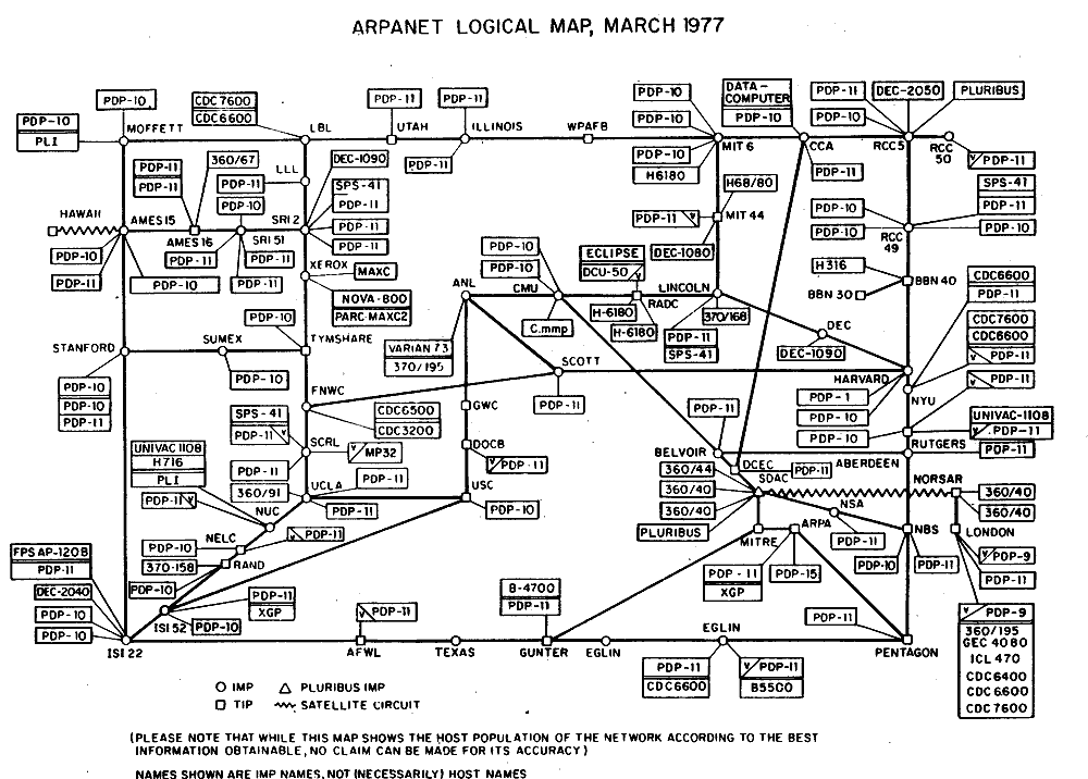ARPANET logic map.