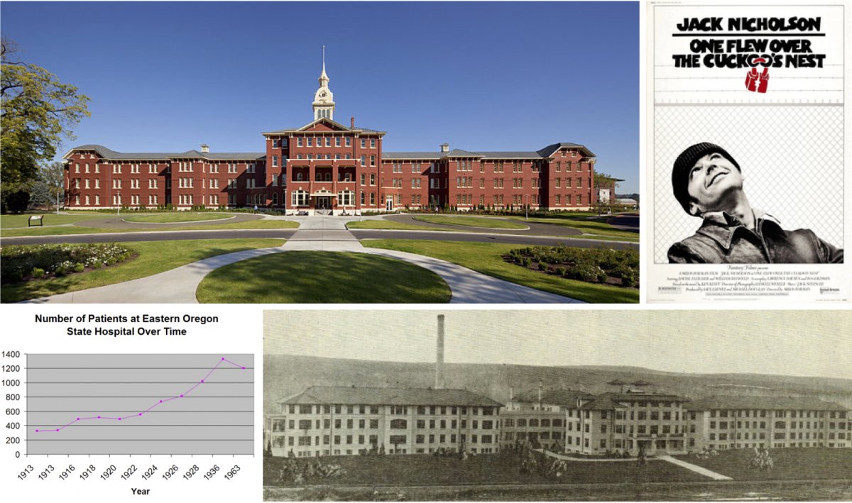 Top left: Oregon State Hospital for the Insane opened in 1883 and is one of the oldest continuously operated hospitals on the West Coast. Top right: Oregon State Hospital was both the setting for the novel (1962) and the filming location (1975) of Ken Kesey's 'One Flew Over the Cuckoo's Nest.' Bottom left: The patient population at Eastern Oregon State Hospital tripled in its first fifteen years. Bottom right: Built to relieve the overcrowding at Oregon State Hospital, Eastern Oregon State Hospital in Pendleton itself quickly became overpopulated.