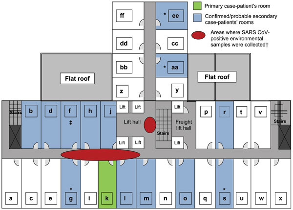 Layout of the ninth floor of Hotel Metropole.