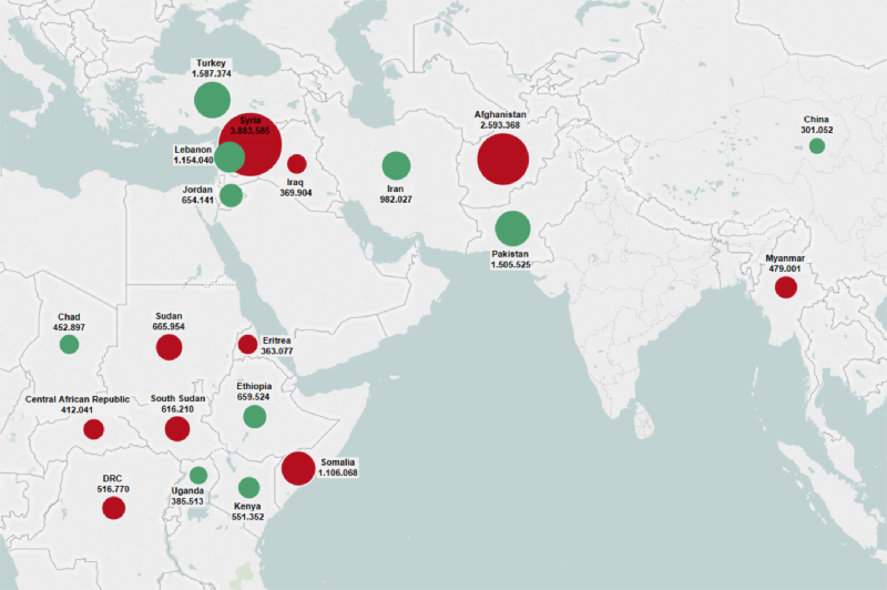 A map of the top ten countries from which refugees originate (red) and to which they settle (green), 2014.