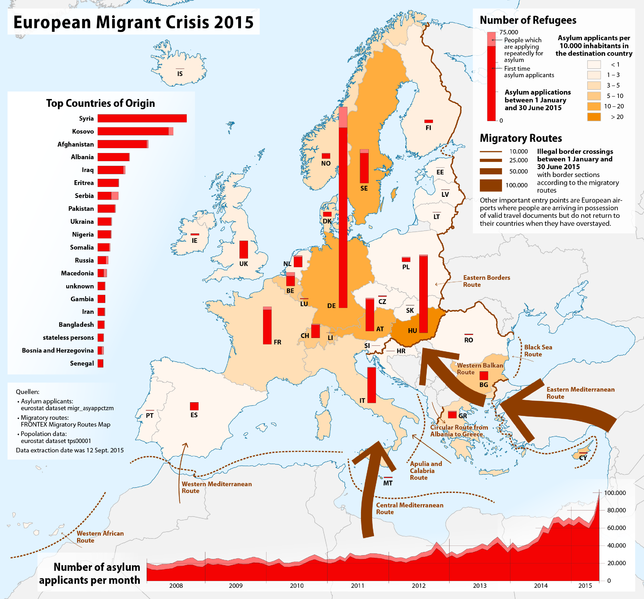 Graph depicting the number of asylum applications in Europe in the first half of 2015 and their routes of migrants to Europe.