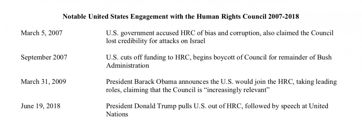 Timeline showing notable U.S. engagement with the Human Rights Council between 2007 and 2018.
