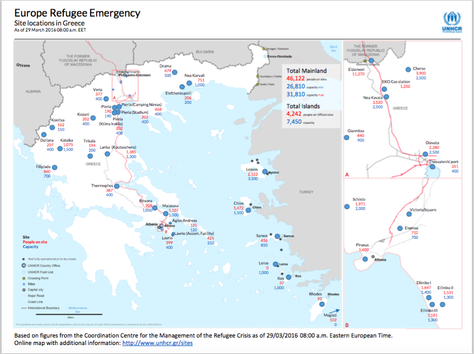 Total refugees housed in Greece on March 29th.