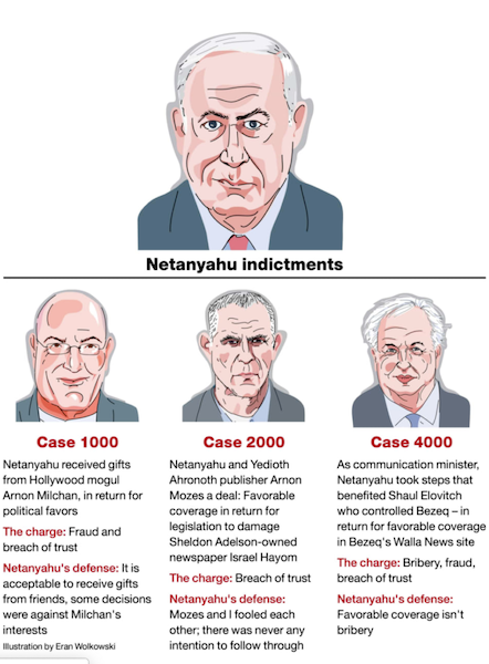 A 2019 infographic summarizes charges against Benjamin Netanyahu.