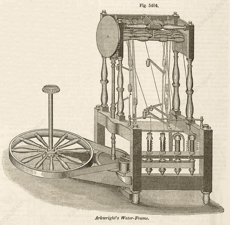 An example of the Arkwright Spinning Frame.
