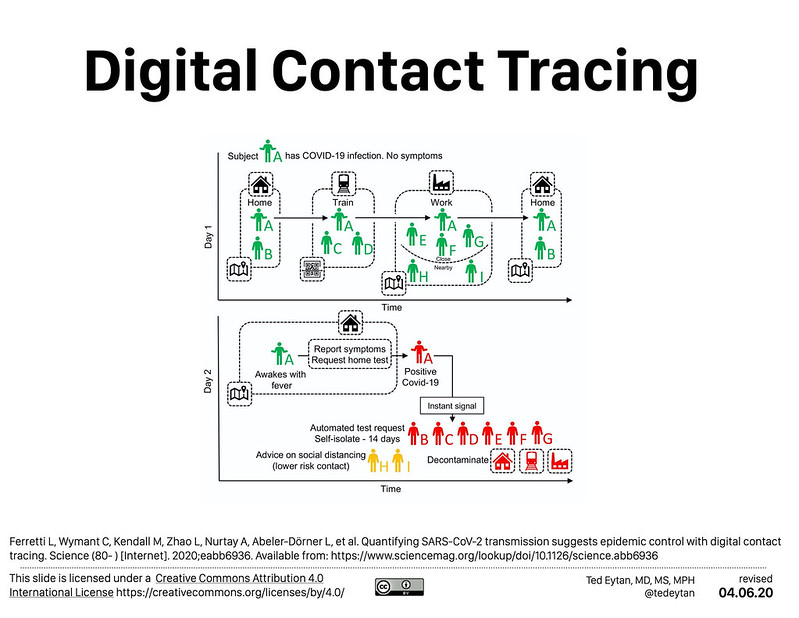 A schematic of app-based COVID-19 contact tracing.