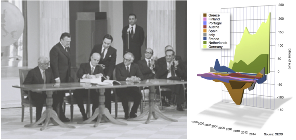 On the left, officials signing the documents for the accession of Greece to the European Union. On the right, a graph depicting account balances and imbalances of European countries.