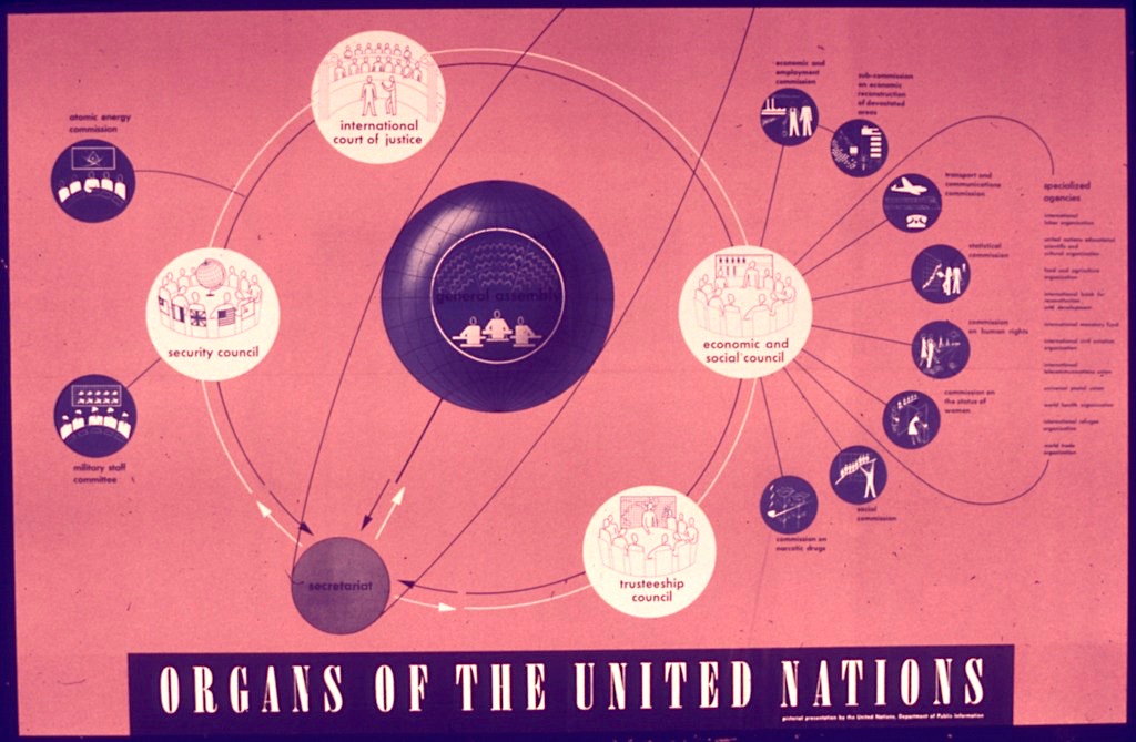 A poster showing the permanent organs of the United Nations.