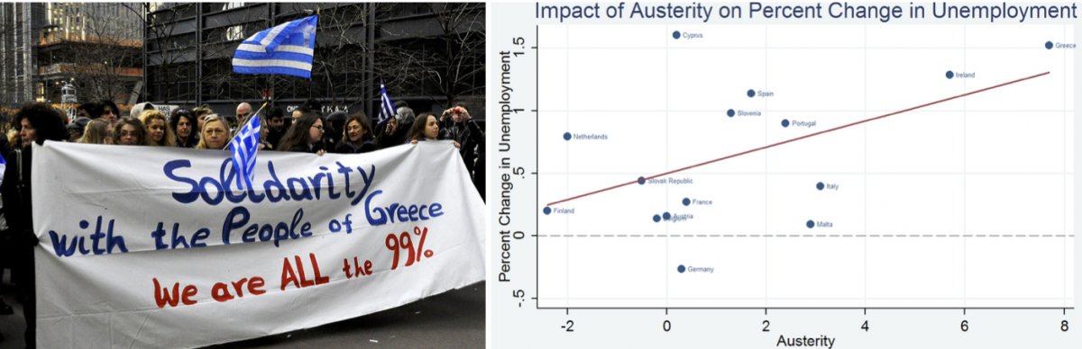 On the left, Occupy Wall Street Protesters in 2012. On the right, a chart showing the impact of austerity measures on the unemployment rate.