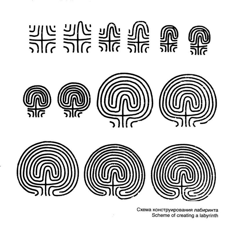 Diagram of the labyrinth designs of Solovki.
