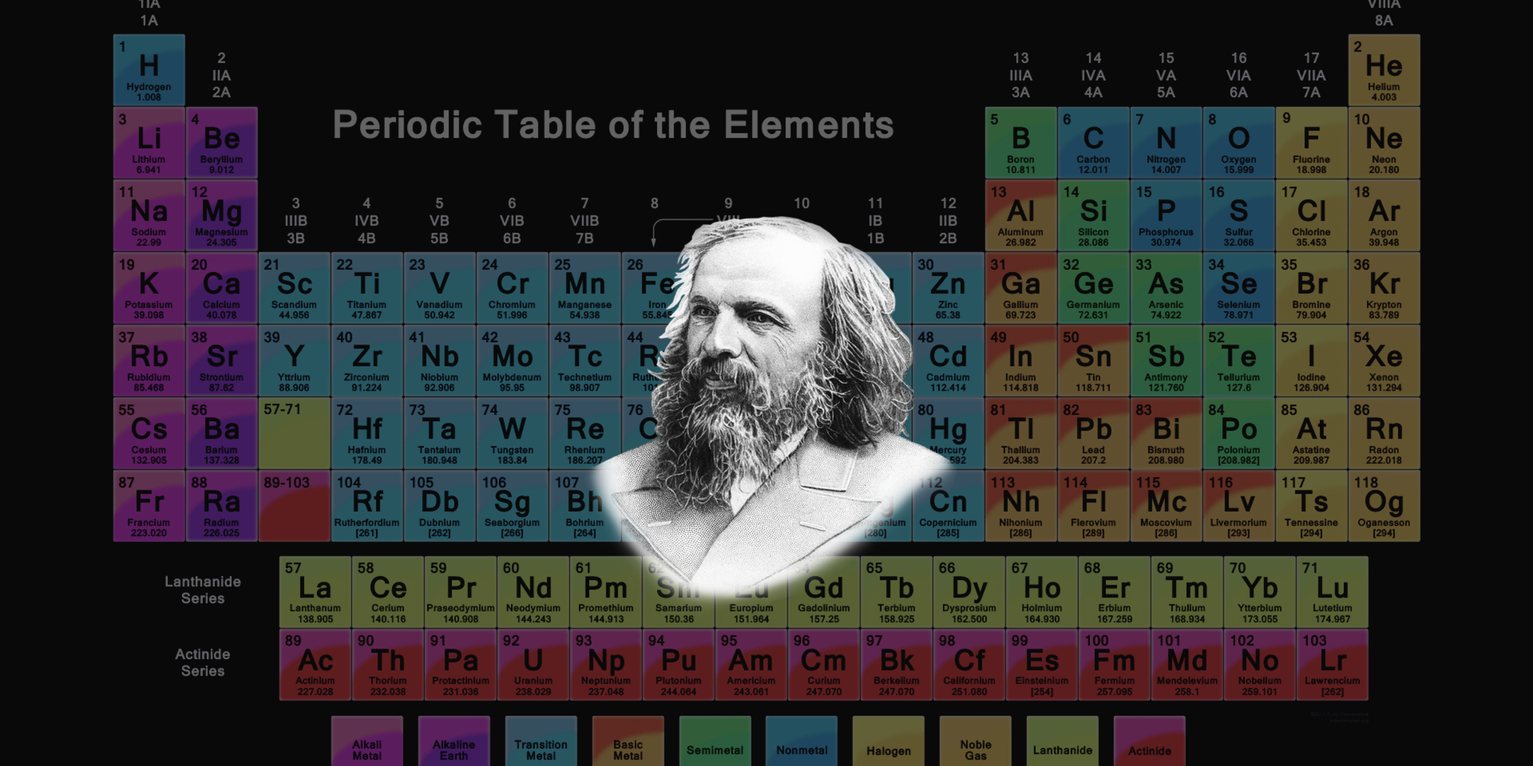 image of Mendeleev with periodic table of elements in background