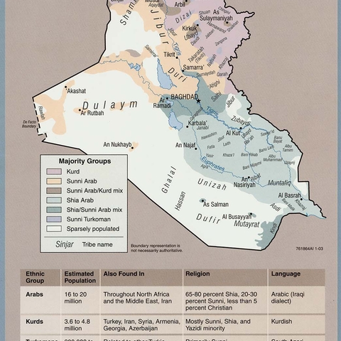Distribution of Ethnoreligious Groups and Major Tribes (Iraq 2003)