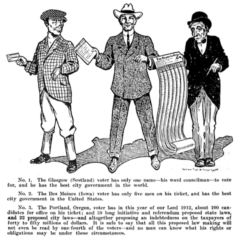 A 1912 cartoon mocking Oregon’s election system.