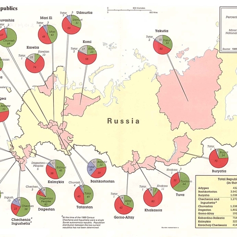 Proportion of Ethnicities in Russia and Central Asia, 1994