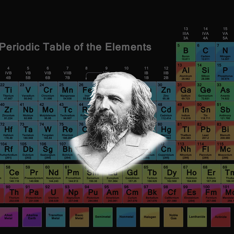 image of Mendeleev with periodic table of elements in background