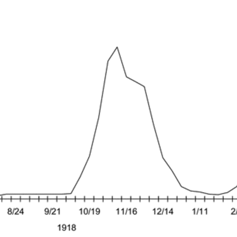 Chart showing the three pandemic waves in 1918-1919 through weekly combined influenza and pneumonia mortality, United Kingdom