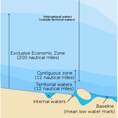 International rights and claimable sovereignty in sea areas according to the 1982 UN Law of the Sea Treaty