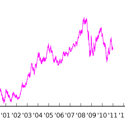 U.S. dollar/Euro exchange rate