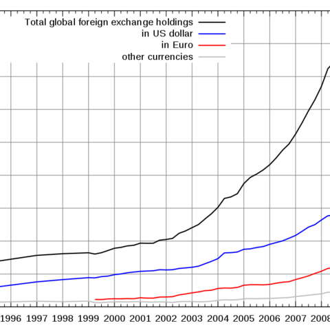 Total global foreign exchange holdings