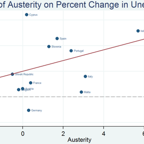 A chart showing the impact of austerity measures on the unemployment rate.