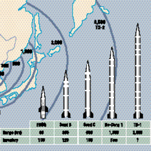 Estimates from 1996 of the threat North Korean missiles.