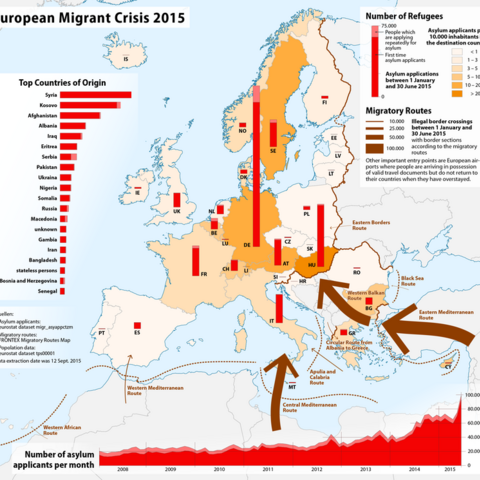 European asylum applicants between January 1-June 30, 2015.