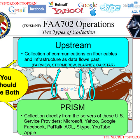NSA agents are urged to both collect data en route to its destination and harvest it wholesale in this powerpoint.