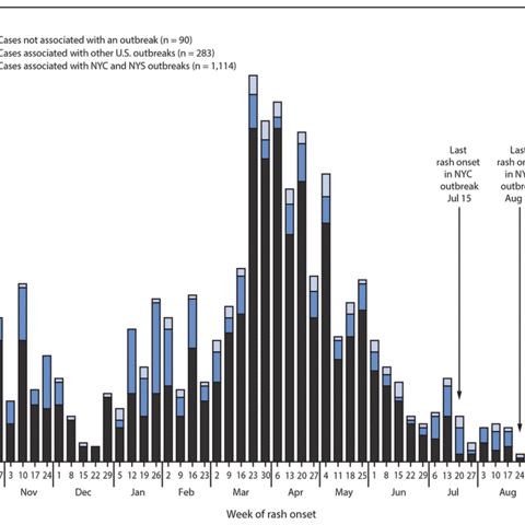 U.S. Centers for Disease Control and Prevention (CDC) chart shows number of reported measles cases from September 30, 2018 to October 1, 2019.