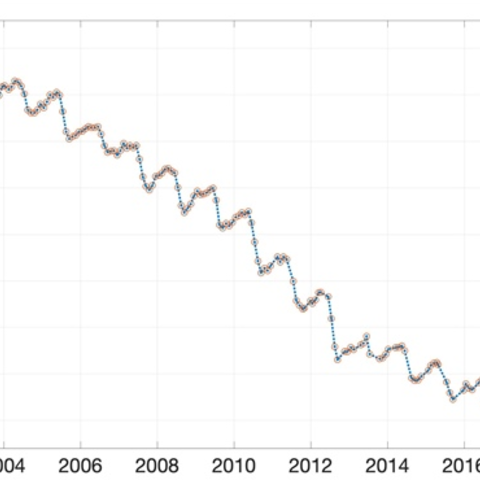 Total mass change of the Greenland ice sheet between April 2002 and April 2019.